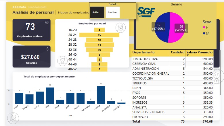 HR Analytics Dashboard